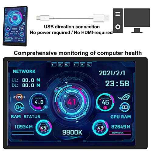 Computer health monitoring display showing network and system stats.