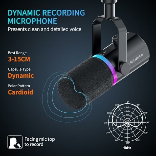 Dynamic recording microphone with specifications and polar pattern.