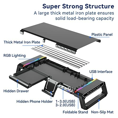 Diagram of a monitor stand showing its super strong structure with components like thick metal iron plate, RGB lighting, USB interface, hidden drawer, phone holder, and foldable stand.