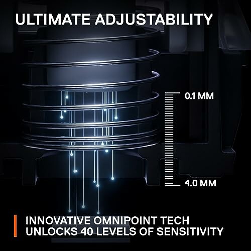 Close-up of Omnipoint tech showing 40 levels of sensitivity from 0.1mm to 4.0mm.